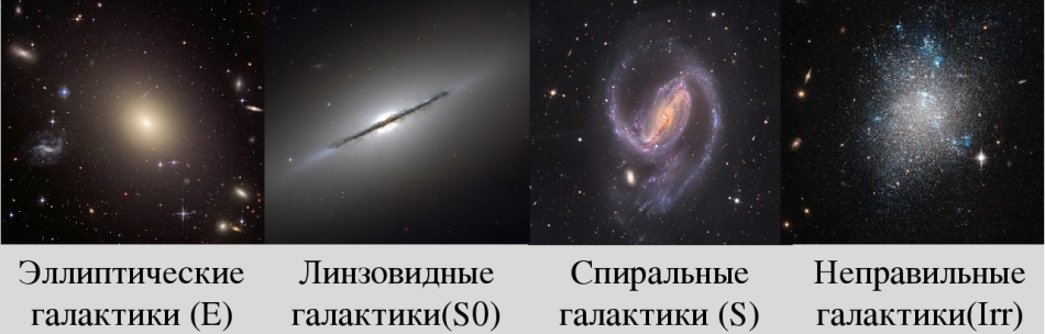 Галактики, типы галактик