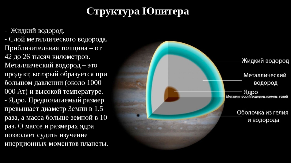 Структура Юпитера - внутреннее строение Юпитера