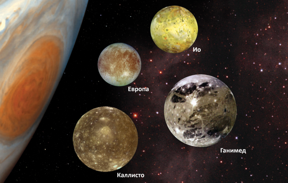 Спутники Юпитера - Ио, Европа, Ганимед, Каллисто