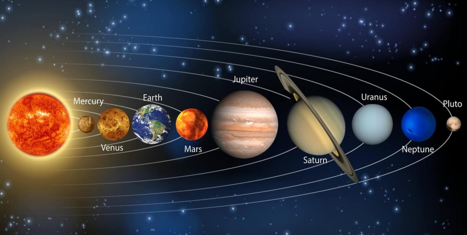 Планеты Солнечной системы с Плутоном