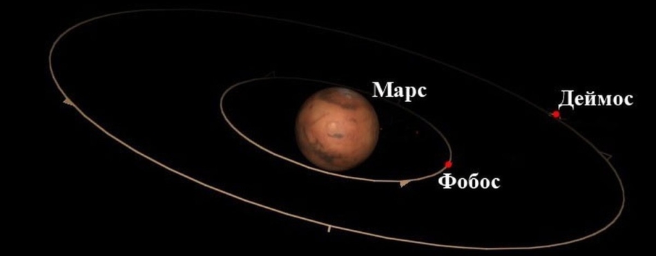 Спутники Марса - Фобос и Деймос